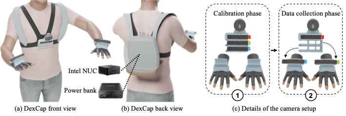 DexCap portable motion capture system